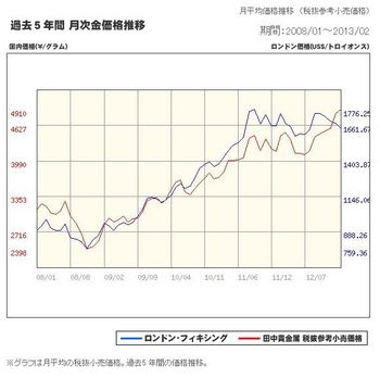 m-gold_graph_bg.JPG